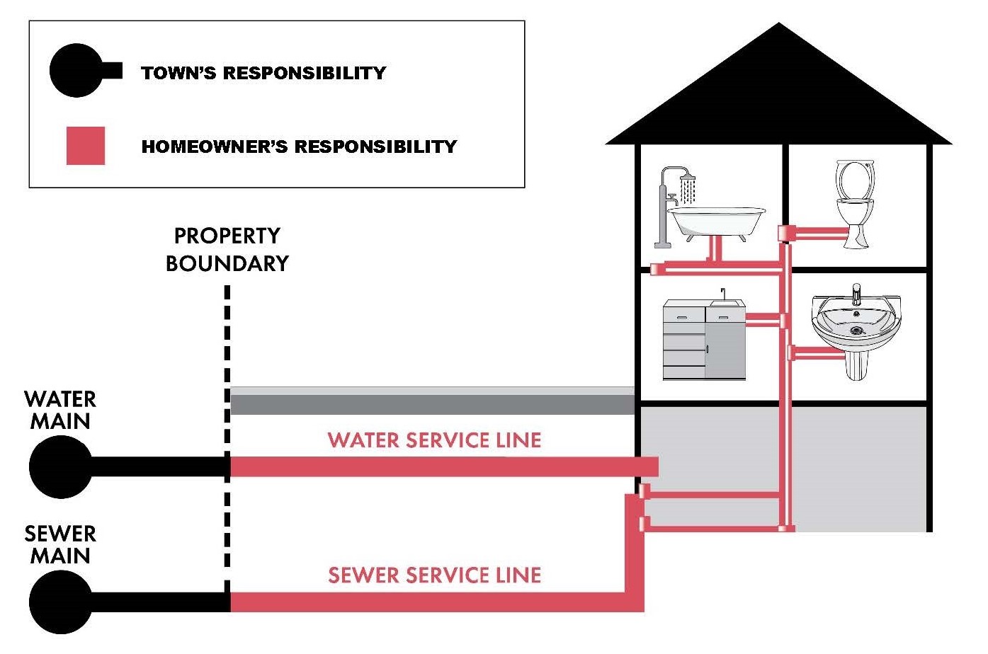 service lines diagram